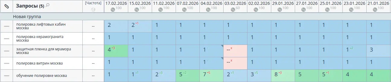 SEO-продвижение в Google — Юридическая компания