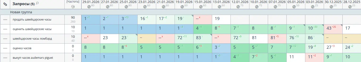 SEO-продвижение в Google — Образовательный центр